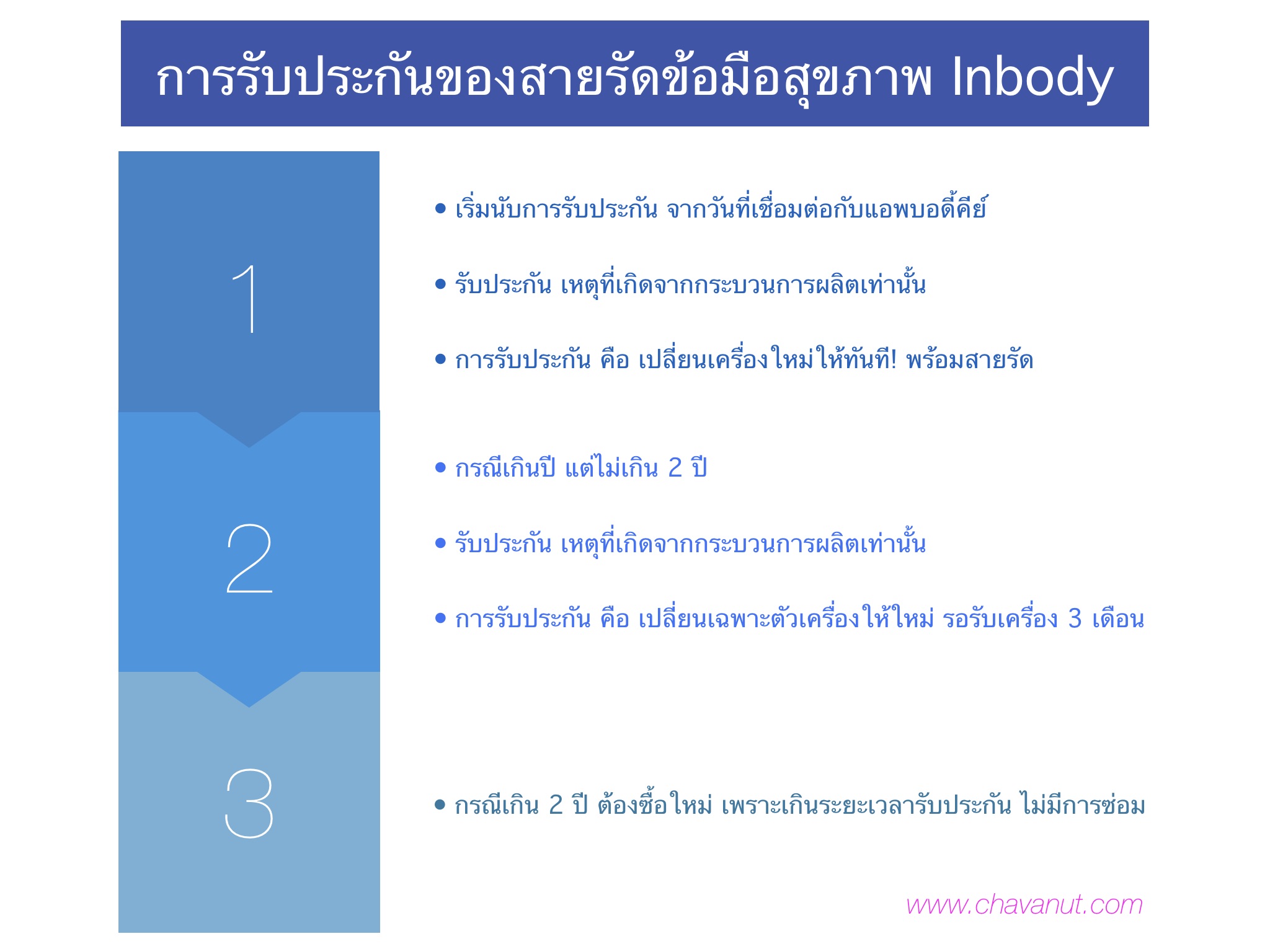 การรับประกันของสายรัดข้อมือสุขภาพ Inbody